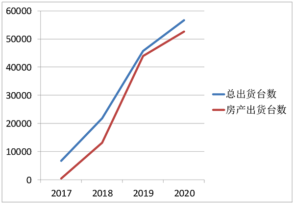 喜報(bào) | 創(chuàng)能榮獲2021年中國房地產(chǎn)開發(fā)企業(yè)綜合實(shí)力TOP500 空氣源熱泵類首選供應(yīng)商