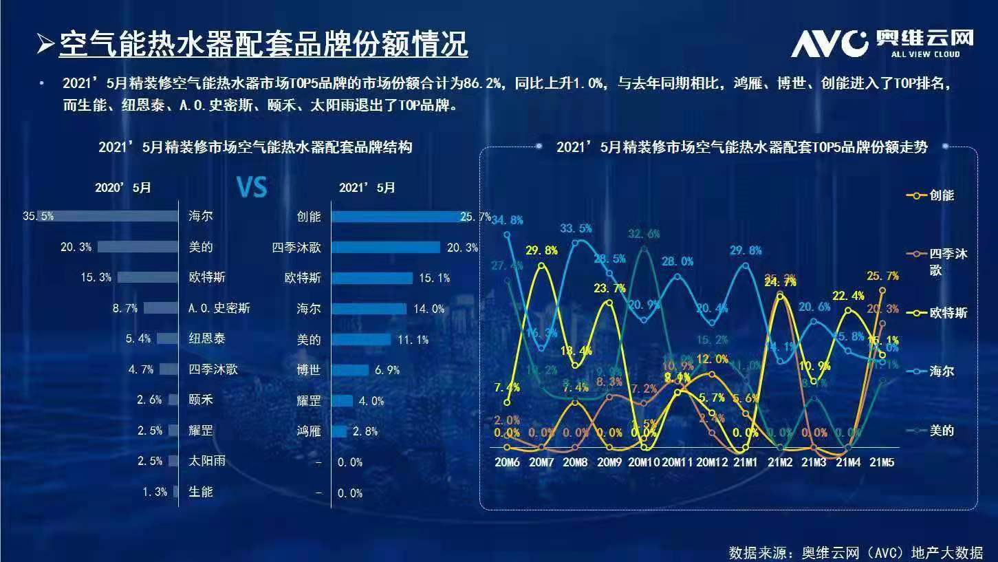 碧桂園、新城、金地、恒大、融信、祥生、德信、金科...2021創(chuàng)能與眾多百?gòu)?qiáng)地產(chǎn)強(qiáng)強(qiáng)聯(lián)手，賦能綠色節(jié)能建筑！